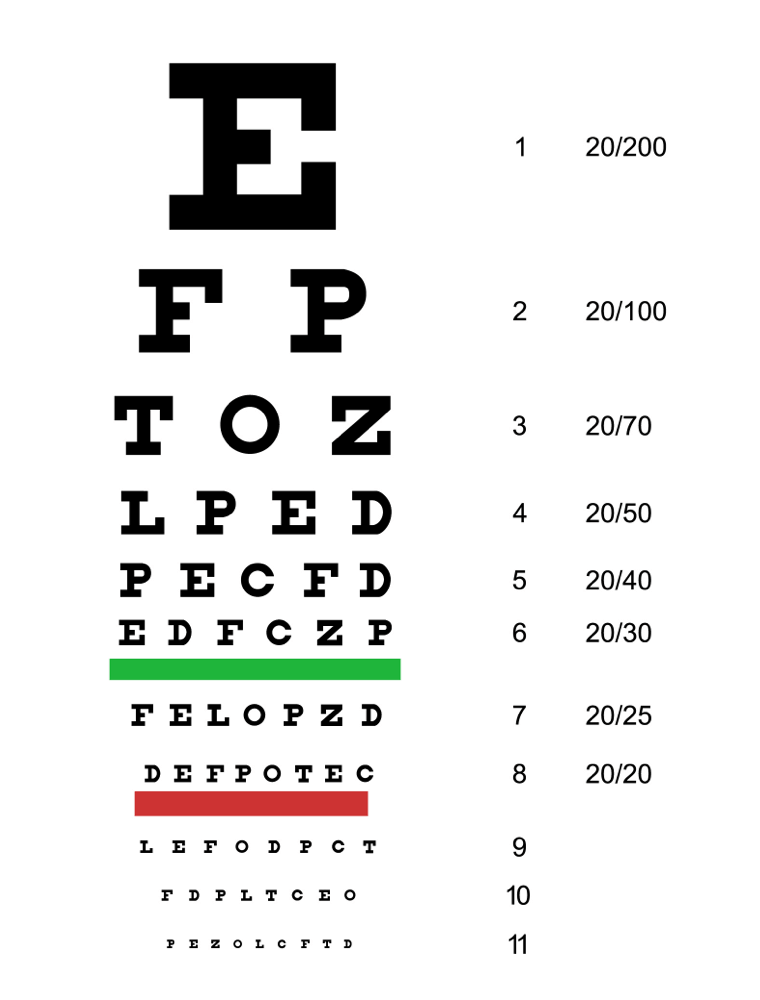dryAMD.eu Tabella di Snellen per valutare l’acutezza visiva: mostra lettere in caratteri di varie dimensioni che diventano più piccole ad ogni riga.